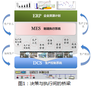 科遠(yuǎn)股份制造執(zhí)行系統(tǒng)（MES） 邁向工業(yè)4.0時(shí)代的助推器