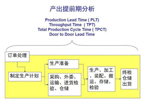 柔性生產(chǎn)計(jì)劃與排程管理 工廠高管必備的現(xiàn)代制造指南