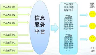 重慶互聯(lián)網(wǎng)居民服務(wù)、修理和其他服務(wù)行業(yè)大數(shù)據(jù)監(jiān)測(cè)分析報(bào)告（第382期）——其他互聯(lián)網(wǎng)服務(wù)領(lǐng)域觀察